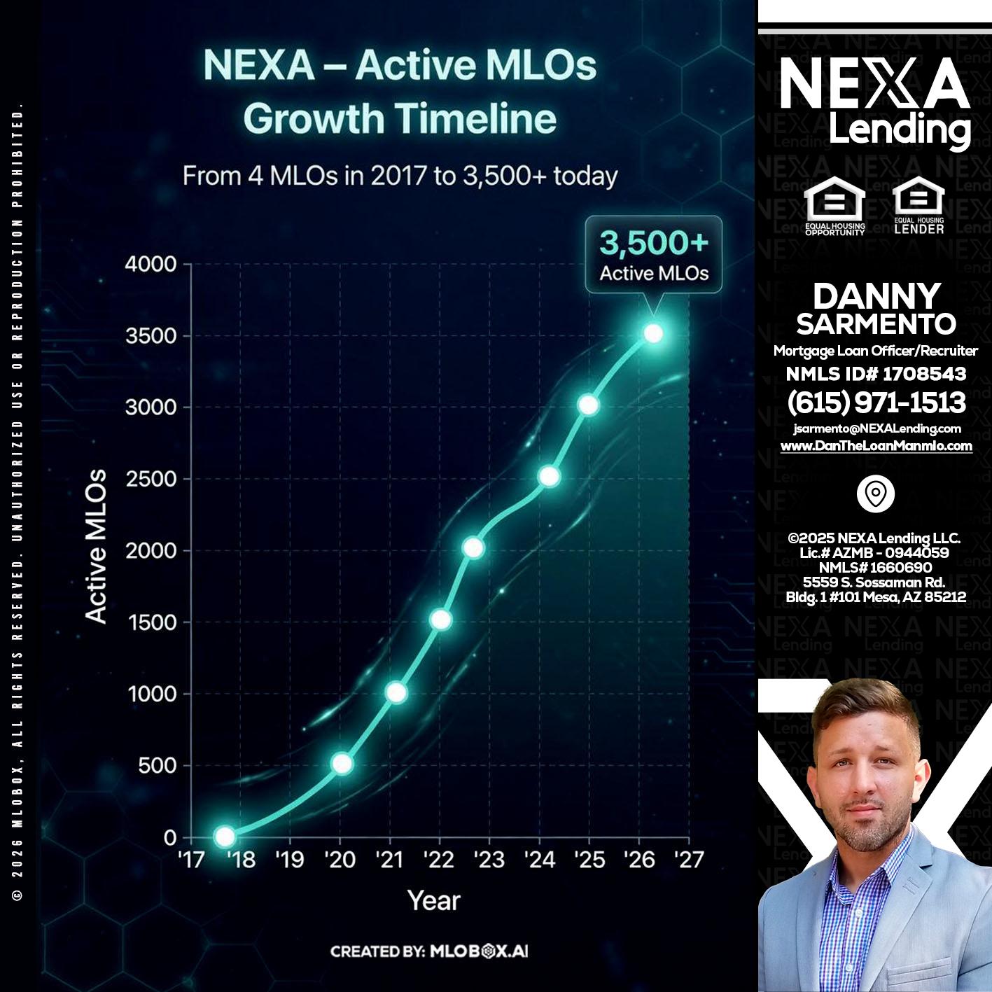 3500 MLOs - Danny Sarmento -Mortgage Loan Originator