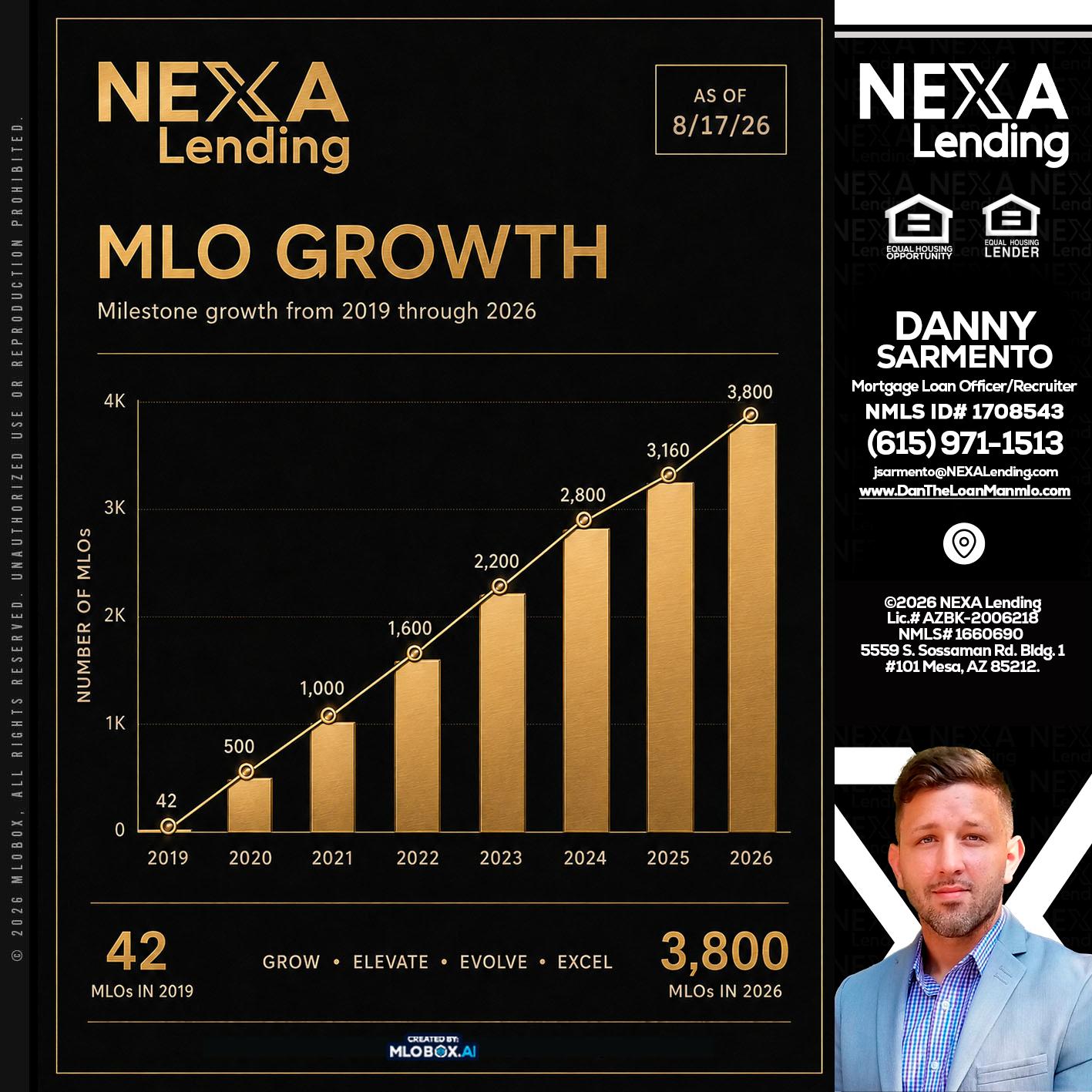 3800 MLOs - Danny Sarmento -Mortgage Loan Originator