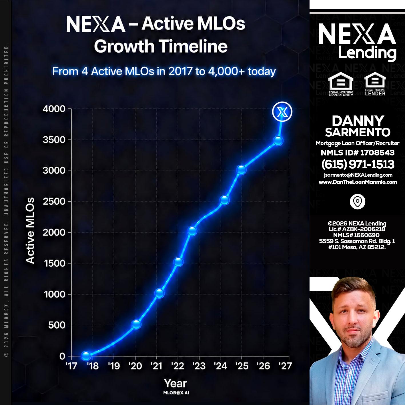 NEXA ACTIVE MLOs - Danny Sarmento -Mortgage Loan Originator