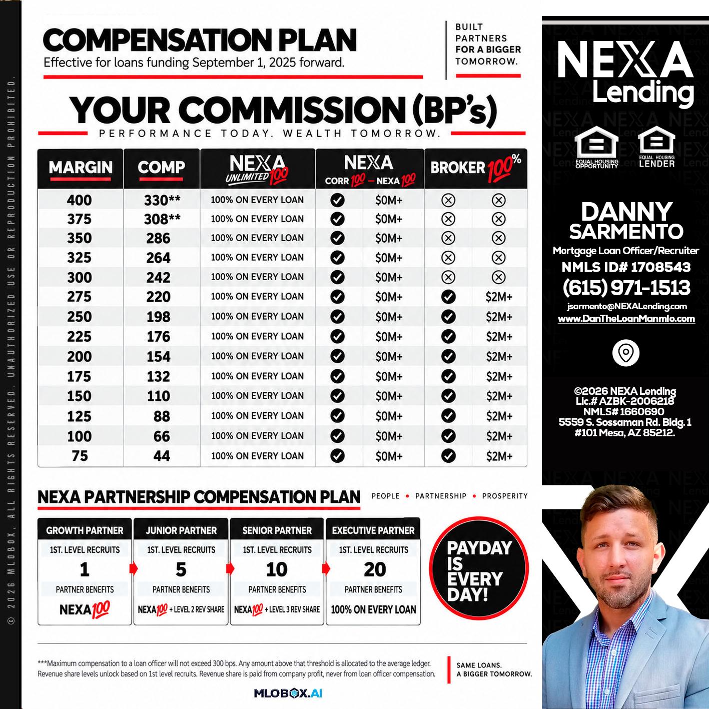COMPENSATION PLAN - Danny Sarmento -Mortgage Loan Originator